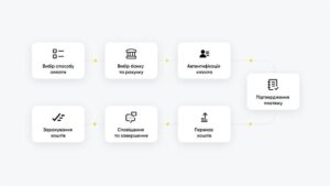 Фінтех-експерт Андрій Савченко аналізує переваги Pay by Bank