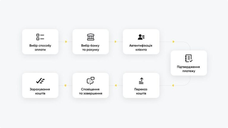 Фінтех-експерт Андрій Савченко пояснює: Pay by Bank – це шанс для українців отримати сучасний і безпечний спосіб онлайн-оплат