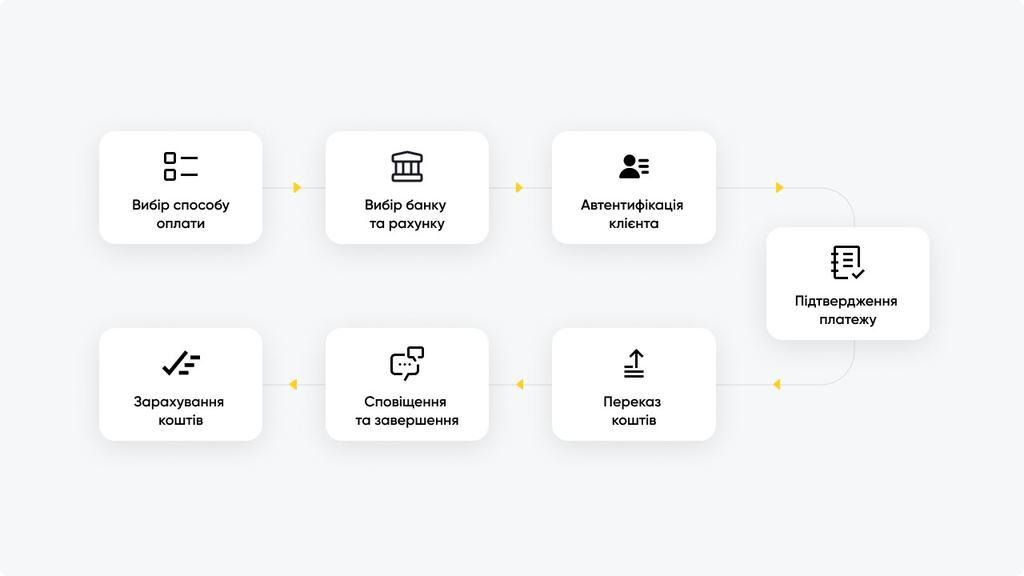 Фінтех-експерт Андрій Савченко аналізує переваги Pay by Bank